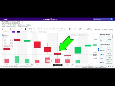 Candle de Alta, Baixa e Volume Método CALVIMN https://www.nftranslation.com/investir-para-iniciantes/