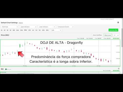 Doji &amp; Harami Cross - Método CALVIMN https://www.nftranslation.com/investir-para-iniciantes/